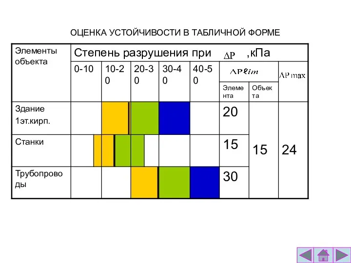 ОЦЕНКА УСТОЙЧИВОСТИ В ТАБЛИЧНОЙ ФОРМЕ