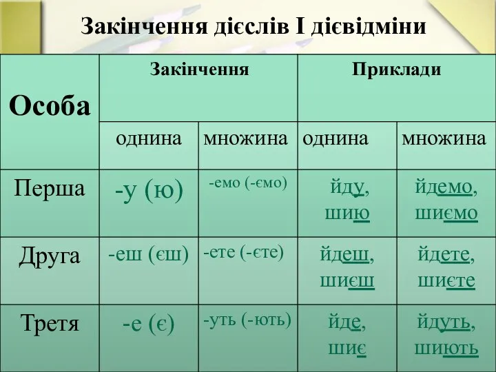 Закінчення дієслів I дієвідміни