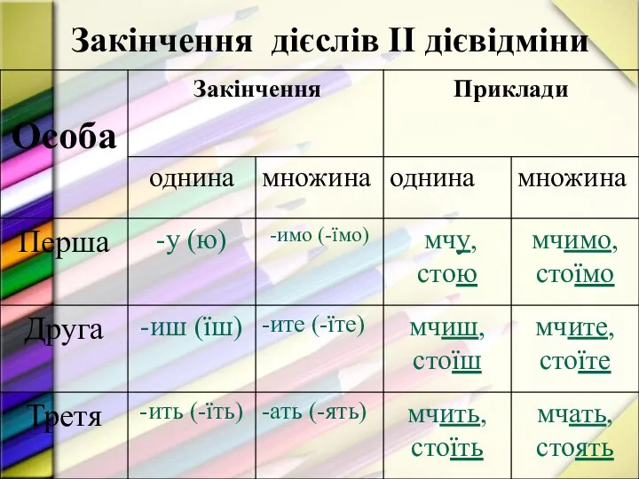 Закінчення дієслів II дієвідміни