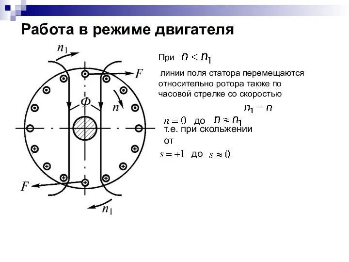 Работа в режиме двигателя При линии поля статора перемещаются относительно ротора