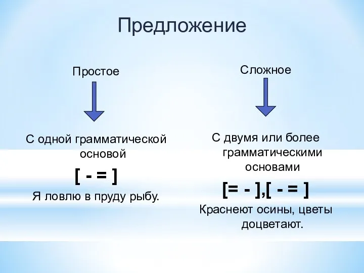 Предложение Простое С одной грамматической основой [ - = ] Я