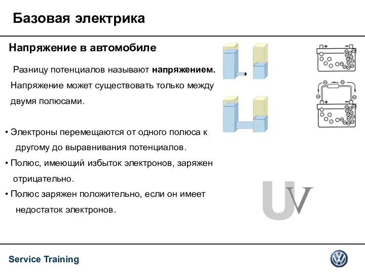 Базовая электрика Напряжение в автомобиле Разницу потенциалов называют напряжением. Напряжение может