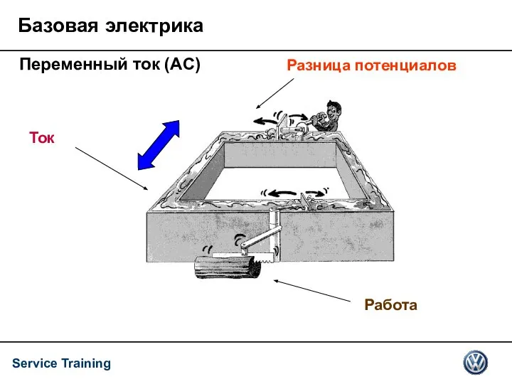 Базовая электрика Разница потенциалов Переменный ток (AC)