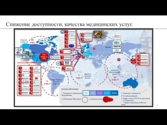 Снижение доступности, качества медицинских услуг.