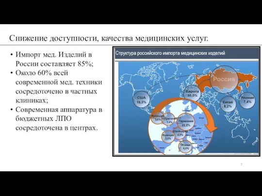 Снижение доступности, качества медицинских услуг. Импорт мед. Изделий в России составляет