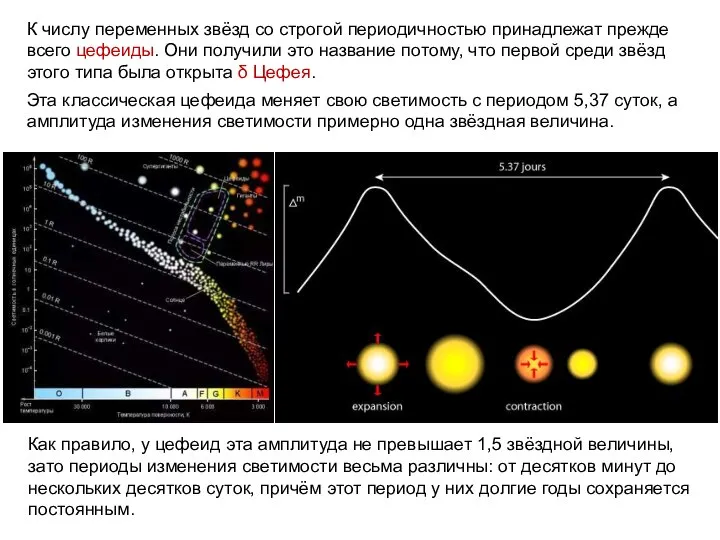 К числу переменных звёзд со строгой периодичностью принадлежат прежде всего цефеиды.