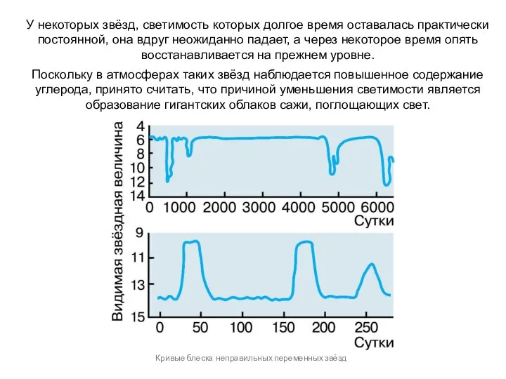 У некоторых звёзд, светимость которых долгое время оставалась практически постоянной, она