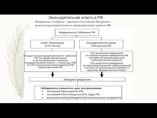 Законодательная власть в РФ Федеральное Собрание - парламент Российской Федерации -