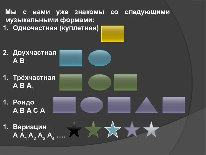 Мы с вами уже знакомы со следующими музыкальными формами: Одночастная (куплетная)