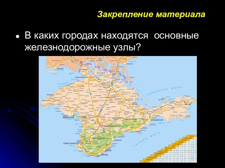 Закрепление материала В каких городах находятся основные железнодорожные узлы?