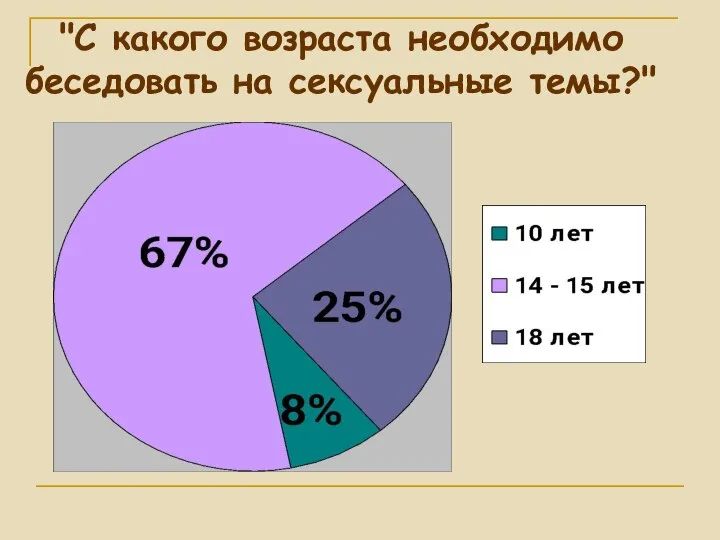 "С какого возраста необходимо беседовать на сексуальные темы?"