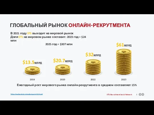 ГЛОБАЛЬНЫЙ РЫНОК ОНЛАЙН-РЕКРУТМЕНТА В 2021 году STS выходит на мировой рынок