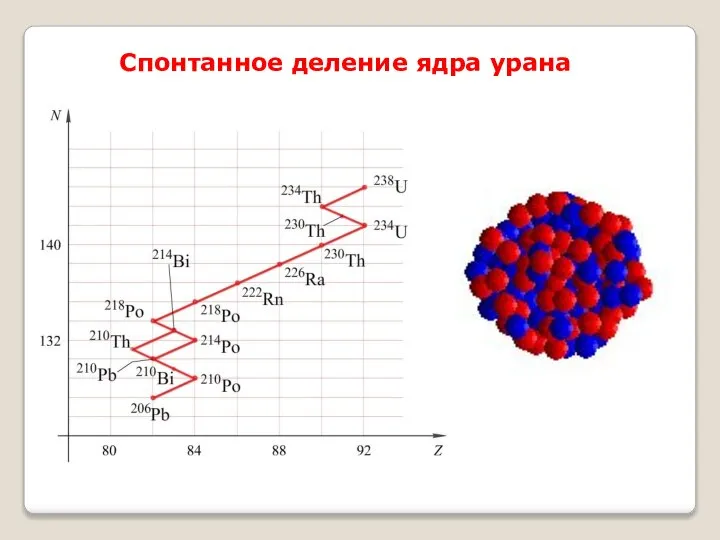 Спонтанное деление ядра урана