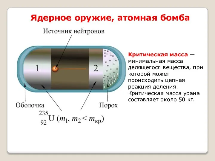 Ядерное оружие, атомная бомба Критическая масса ― минимальная масса делящегося вещества,