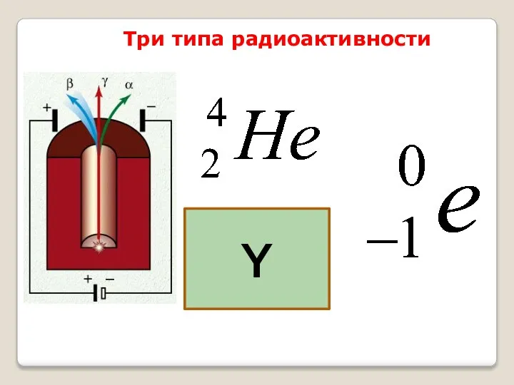 Три типа радиоактивности Y