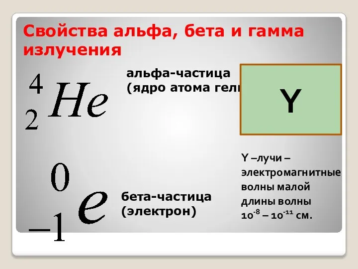 Свойства альфа, бета и гамма излучения альфа-частица (ядро атома гелия) бета-частица