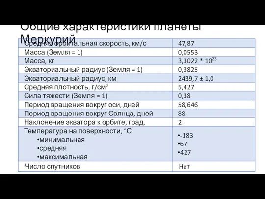 Общие характеристики планеты Меркурий