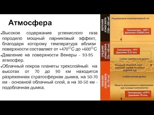 Атмосфера Высокое содержание углекислого газа породило мощный парниковый эффект, благодаря которому