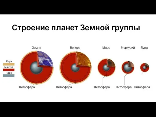 Строение планет Земной группы