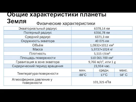 Общие характеристики планеты Земля Физические характеристики