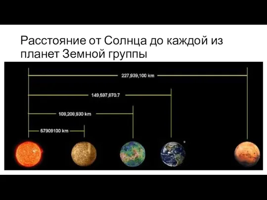 Расстояние от Солнца до каждой из планет Земной группы