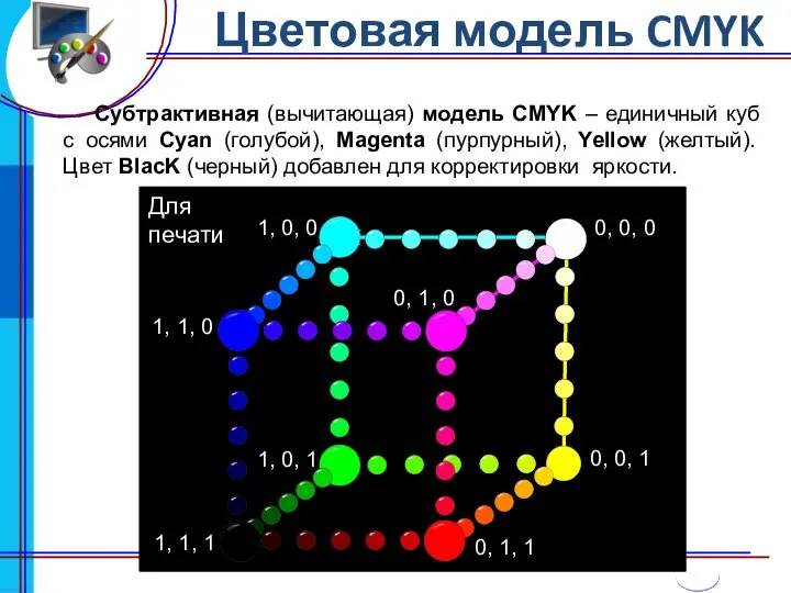 Цветовая модель CMYK Субтрактивная (вычитающая) модель CMYK – единичный куб с