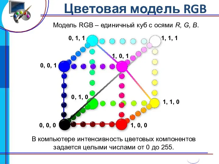 Цветовая модель RGB Модель RGB – единичный куб с осями R,