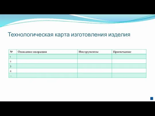 Технологическая карта изготовления изделия