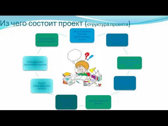 Из чего состоит проект (структура проекта)