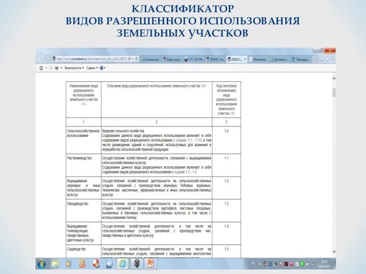 КЛАССИФИКАТОР ВИДОВ РАЗРЕШЕННОГО ИСПОЛЬЗОВАНИЯ ЗЕМЕЛЬНЫХ УЧАСТКОВ