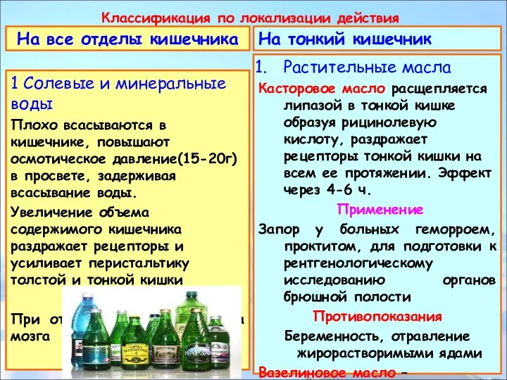 Классификация по локализации действия На все отделы кишечника 1 Солевые и