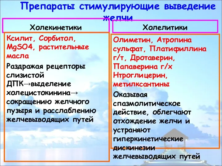 Препараты стимулирующие выведение желчи Холекинетики Ксилит, Сорбитол, MgSO4, растительные масла Раздражая