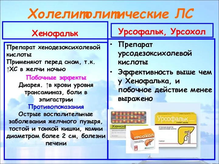 Холелитолитические ЛС Хенофальк Препарат хенодезоксихолевой кислоты Применяют перед сном, т.к. ↑ХС