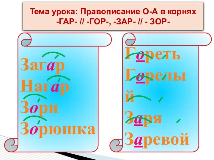 Загар Нагар Зори Зорюшка Гореть Горелый Заря Заревой Тема урока: Правописание