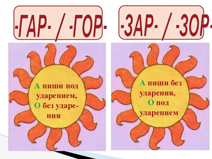 А пиши под ударением, О без ударе- ния А пиши без