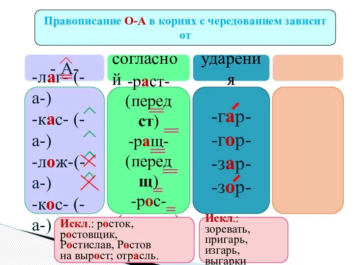 Правописание О-А в корнях с чередованием зависит от - А- согласной