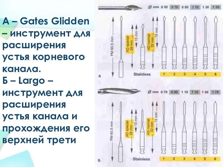 А – Gates Glidden – инструмент для расширения устья корневого канала.