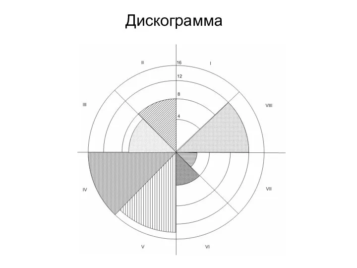 Дискограмма