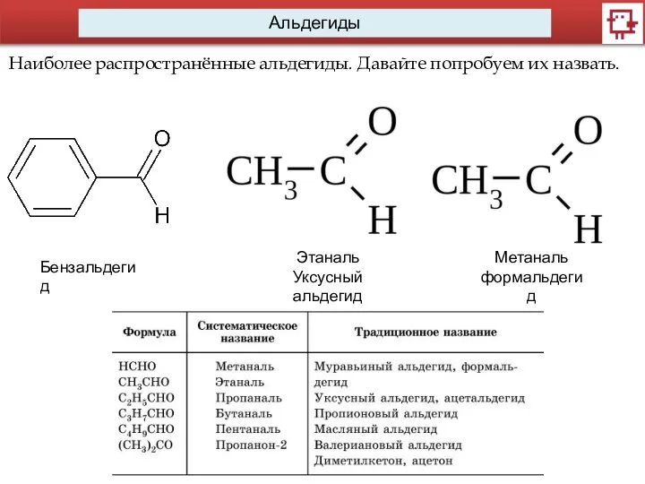 Альдегиды Наиболее распространённые альдегиды. Давайте попробуем их назвать. Бензальдегид Этаналь Уксусный альдегид Метаналь формальдегид