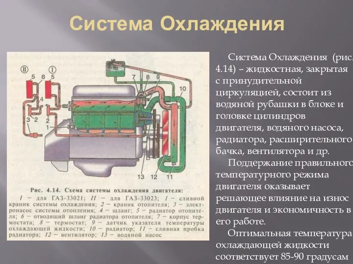 Система Охлаждения Система Охлаждения (рис. 4.14) – жидкостная, закрытая с принудительной