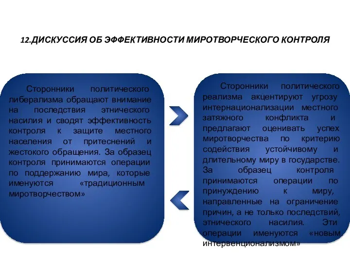 12.ДИСКУССИЯ ОБ ЭФФЕКТИВНОСТИ МИРОТВОРЧЕСКОГО КОНТРОЛЯ Сторонники политического либерализма обращают внимание на