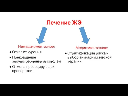 Лечение ЖЭ Немедикоментозное: Отказ от курения Прекращение злоупотребления алкоголем Отмена провоцирующих