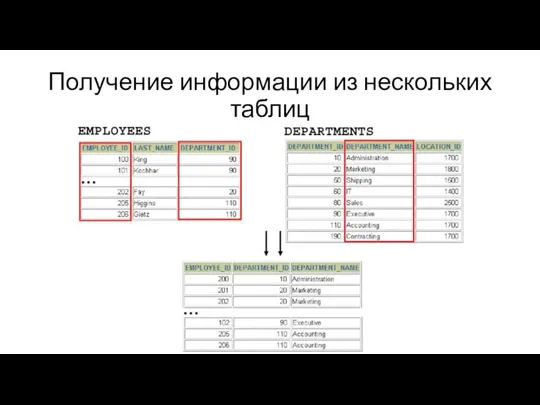 Получение информации из нескольких таблиц