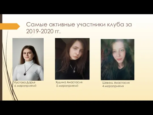 Самые активные участники клуба за 2019-2020 гг. Кустова Дарья 6 мероприятий