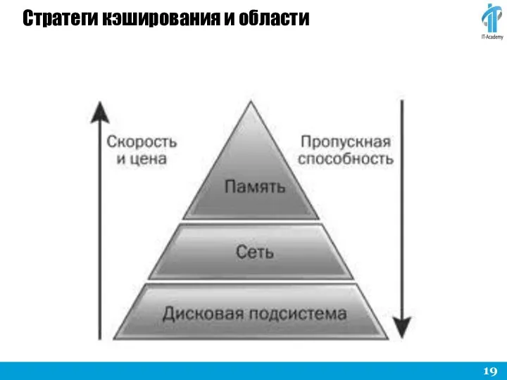 Стратеги кэширования и области