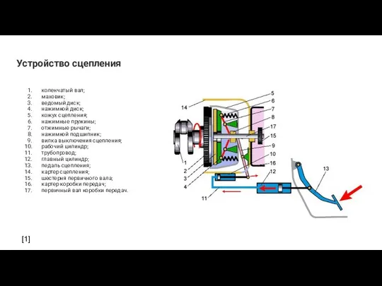 Устройство сцепления коленчатый вал; маховик; ведомый диск; нажимной диск; кожух сцепления;