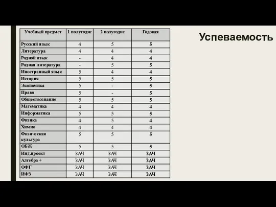 Успеваемость