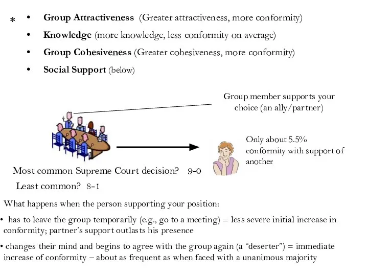 Group Attractiveness (Greater attractiveness, more conformity) Knowledge (more knowledge, less conformity