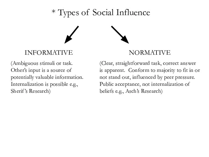 * Types of Social Influence INFORMATIVE (Ambiguous stimuli or task. Other’s