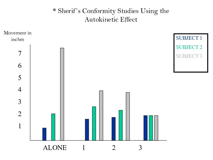 * Sherif’s Conformity Studies Using the Autokinetic Effect ALONE 1 2